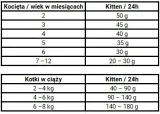josera-kitten-2kg