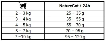 josera-naturecat-2kg
