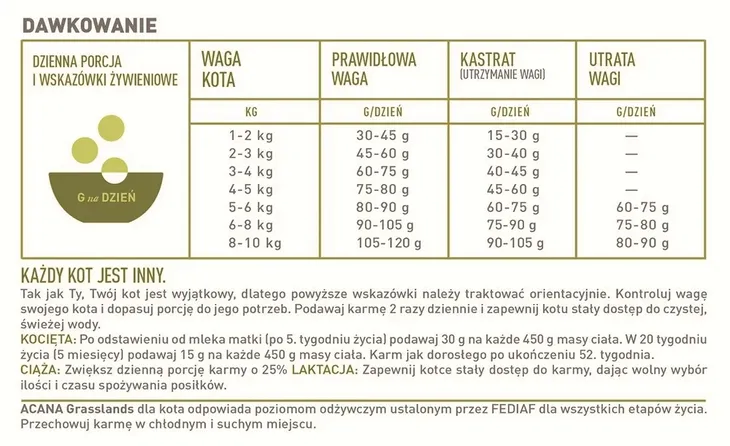 acana-grasslands-cat-18kg