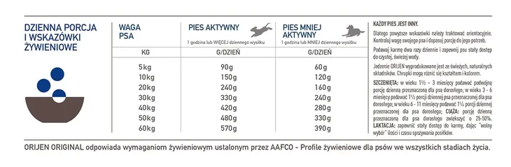 orijen-original-dog-2kg