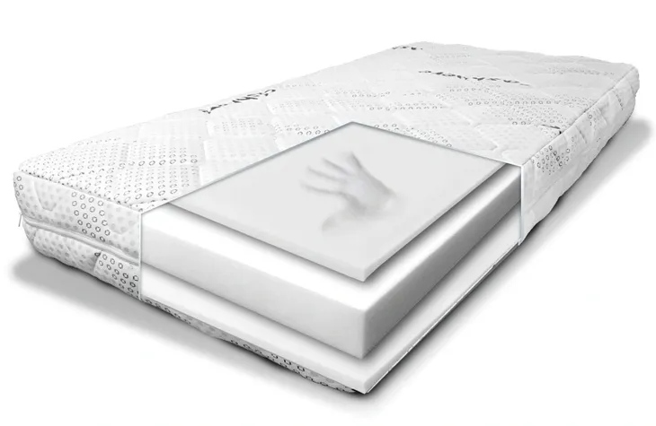 MATERAC PREMIUM VISCO HR - PIANKA MEMORY 120x60