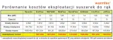 suszarki-do-rak-warmtec-maxflow