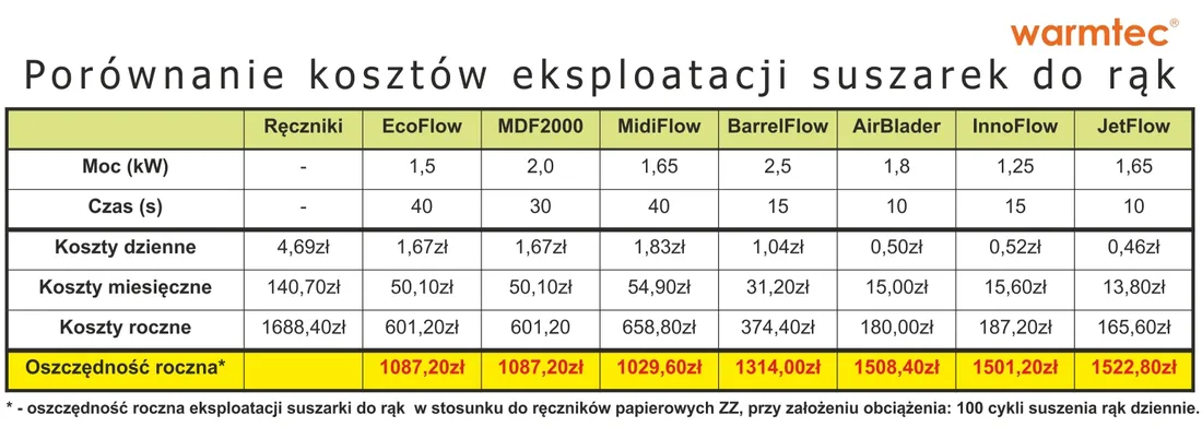 suszarki-do-rak-warmtec-maxflow