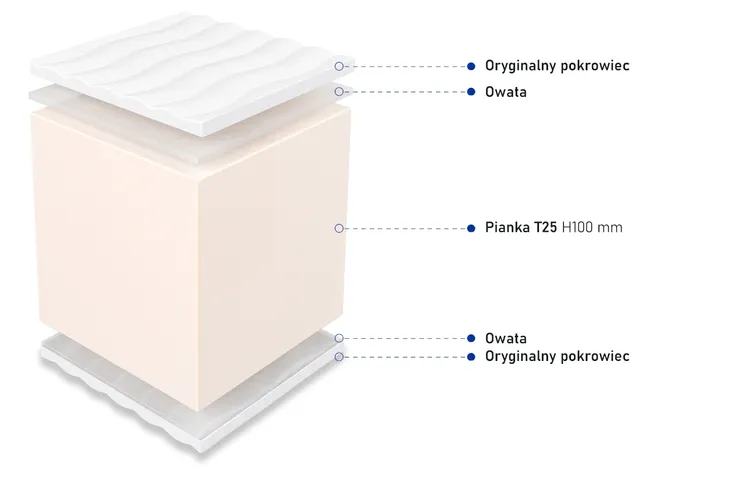 materac-80x200-tabona-stan-nowy