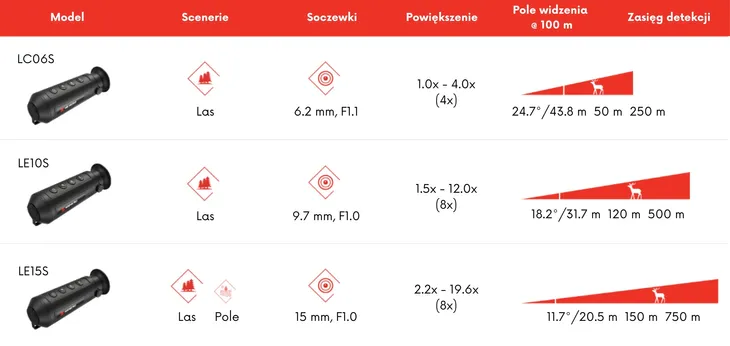 monokular-termowizyjny-hikmicro-lynx-s-lc06-marka-hikmicro