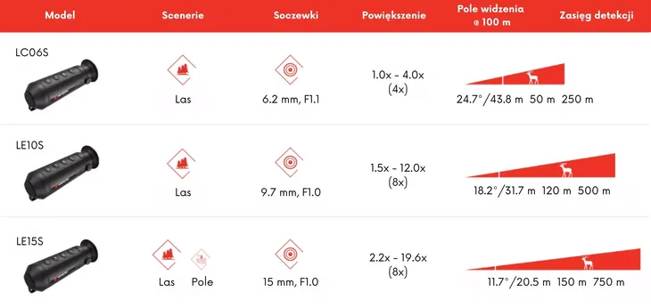 monokular-termowizyjny-hikmicro-lynx-s-lc06-cechy-dodatkowe-affo-ap09-ap13-al19-al25-dla