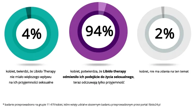 zestaw-3x-libido-therapy-90-tabletek