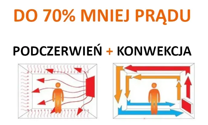 panel-grzewczy-termoplaza-stp-270-termostat-elektroniczny