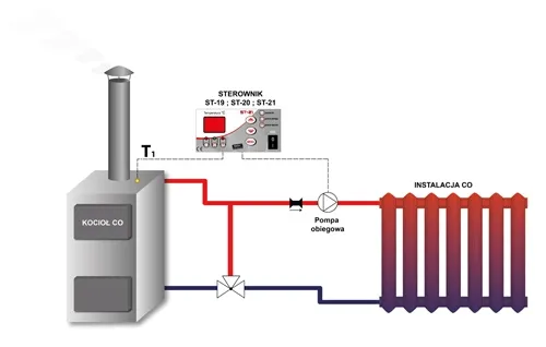 sterownik-tech-st-21-antystop