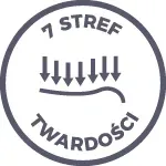 poduszka-profilowana-delta-matex-producent-wyrobu-medycznego-matex