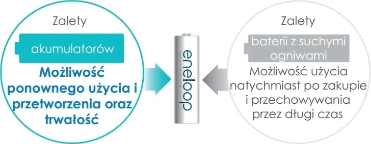 panasonic-eneloop-r03-aaa-550mah-b3