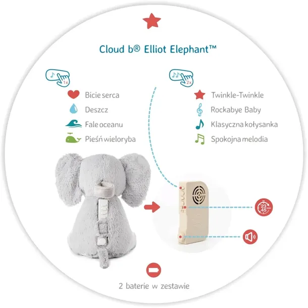 cloudb-przytulanka-pozytywka-slon-eli-stan-nowy