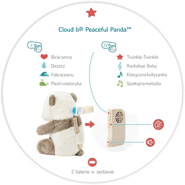 cloudb-przytulanka-pozytywka-panda-marka-playmobil