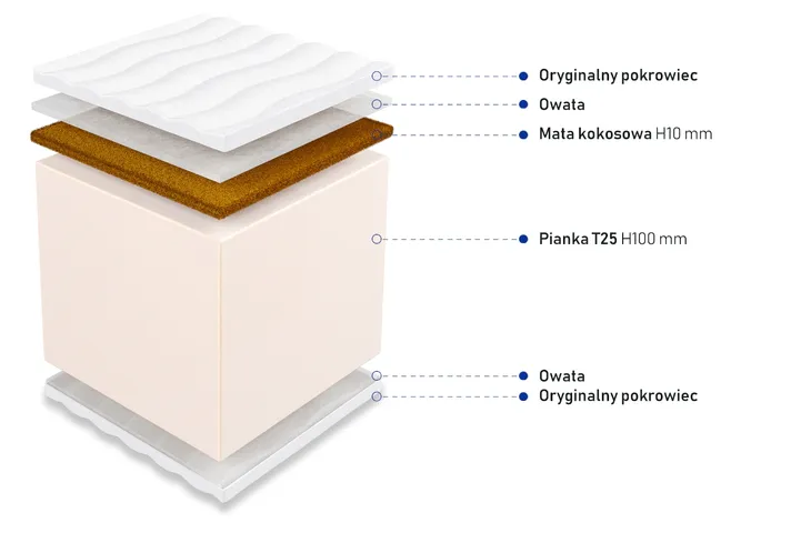 materac-160x200-tecora-kokos-stan-nowy