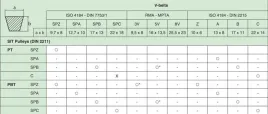 kolo-zebate-pas-l-szer-12-7-24-zebow-fi-72-77-pod-tuleje-1108-szajba