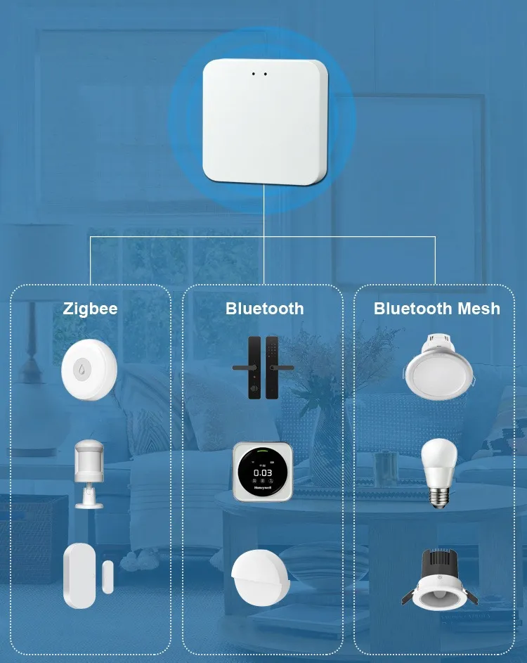 inteligentna-multibramka-mini-alarm-zigbee-bluetooth-wifi-tuya