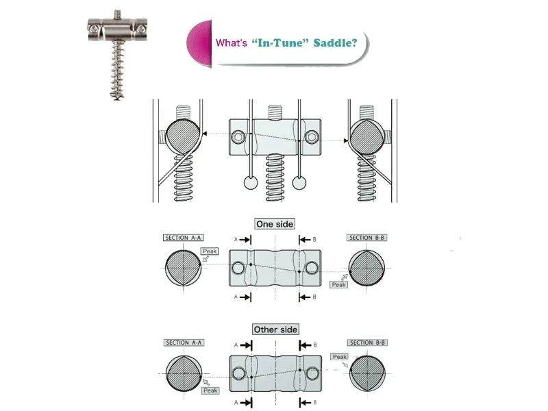 mostek-tele-gotoh-bs-tc1-cr-stan-nowy