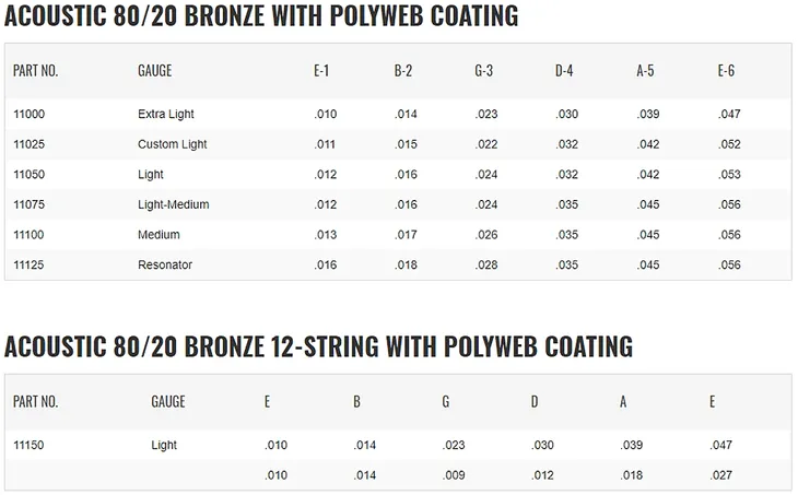 struny-elixir-polyweb-80-20-bronze-11-52-kod-producenta-elx-11025