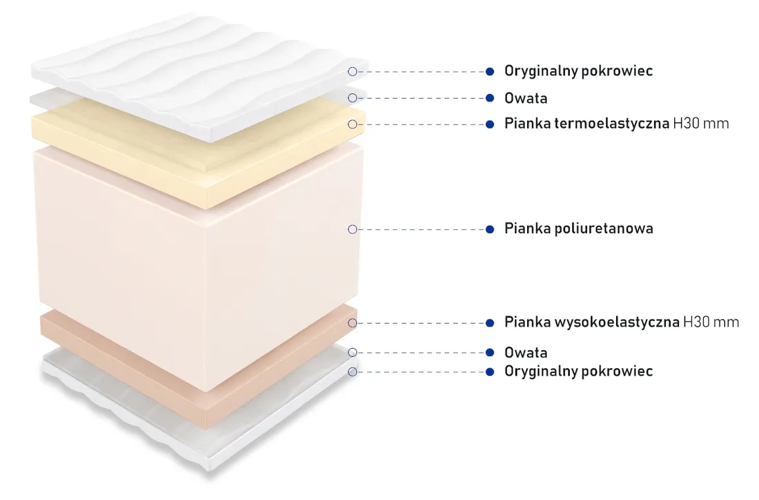 materac-90x200-bakira-visco