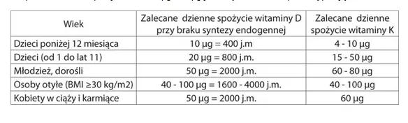 dr-jacobs-witamina-d3k2-forte-2000-j-m-krople-producent-dr-jacob-s-medical