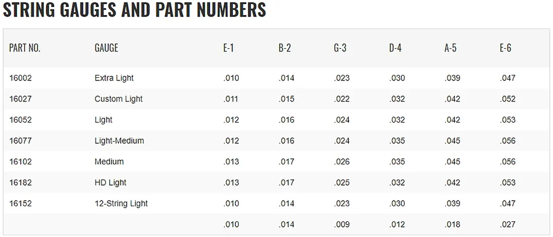 struny-elixir-nanoweb-phosphor-bronze-12-53