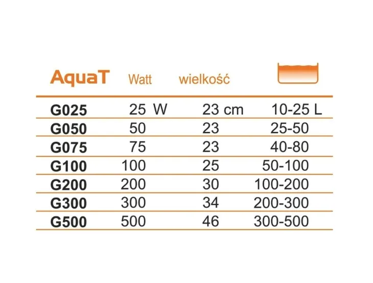 grzalka-do-akwarium-aquat-200w-happet-marka-happet-stan-nowy