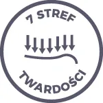 poduszka-profilowana-alfa-matex-wyrob-medyczny-tak