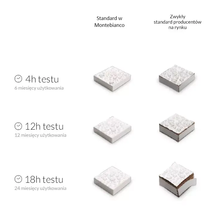 montebianco-nogi-15cm-piaskowy-mat-stan-nowy