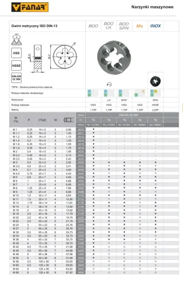 narzynka-m33-din-22568-hss-liczba-elementow-w-zestawie-1