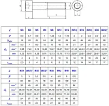sruba-imbusowa-din-912-m24x80-a4-pgw-10szt-stan-nowy