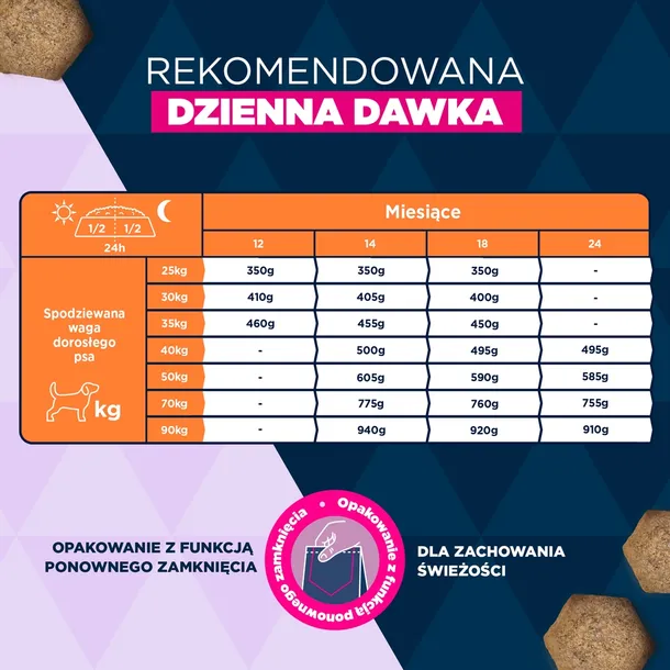 eukanuba-junior-large-15kg