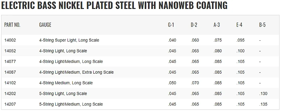 struny-do-basu-elixir-nickel-plated-50-105