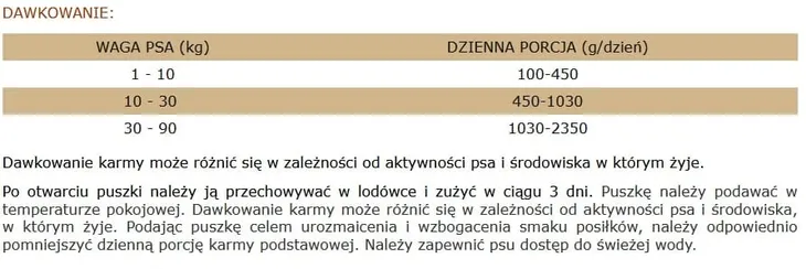brit-mono-protein-krolik-rabbit-400g-smak-jagniecina