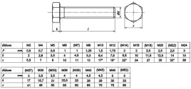 sruba-szesciokatna-din-933-m4x45-8-8-ocynk-500szt
