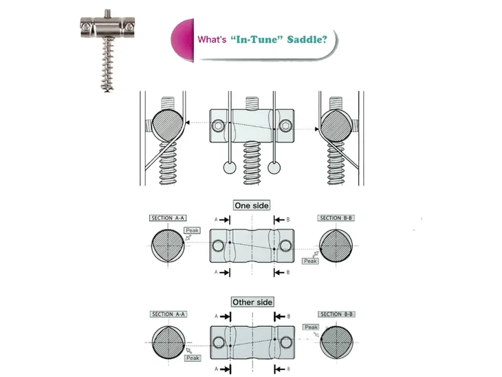 mostek-tele-gotoh-bs-tc1-n-marka-gotoh