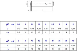 kolki-walcowe-niehartowane-din-7-4x14-x250