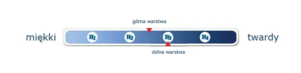 materac-piankowy-libra-140x200