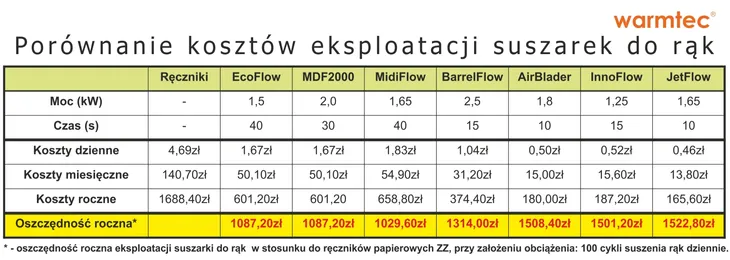 suszarka-do-rak-warmtec-mdf-2000-biala
