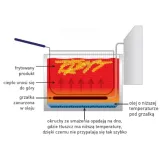 frytownica-kitchenline-8l-3500w-hendi-liczba-komor-jednokomorowa