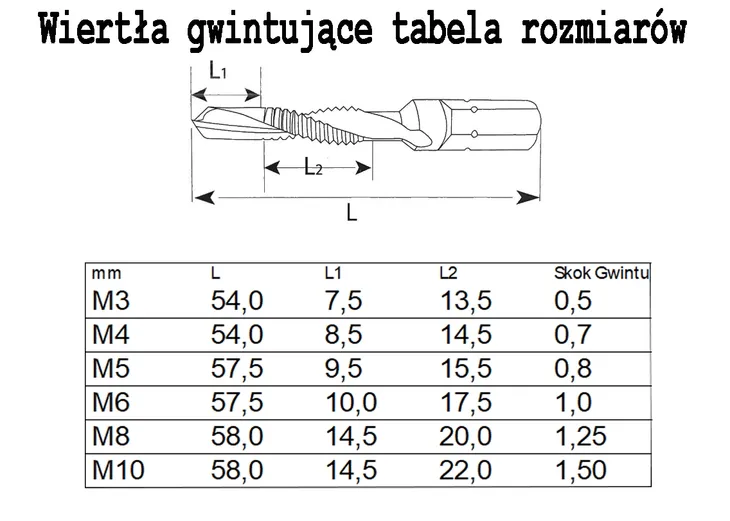 wiertlo-do-gwintow-3-10mm-marka-waart-stan-nowy