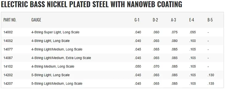 struny-do-basu-5str-elixir-nickel-plated-45-135-kod-producenta-elx-14207