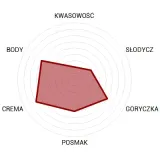 kawa-easy-decaf-250g-mielona-marka-agust-sklad-65percent-arabica-35percent-robusta