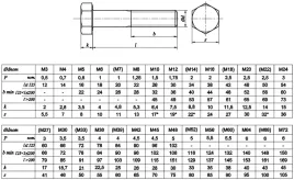sruba-szesciokatna-din-931-m27x300-10-9-cz-10szt