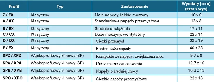 pas-klinowy-spb-2750-pasek-excelite-sit-kod-producenta-clspb2750