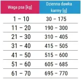 karma-dla-psa-forza10-dermo-active-10kg-marka-inna