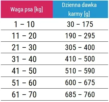 karma-dla-psa-forza10-periaction-active-4kg-marka-inna