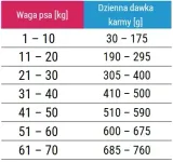 karma-dla-psa-forza10-periaction-active-4kg-marka-inna