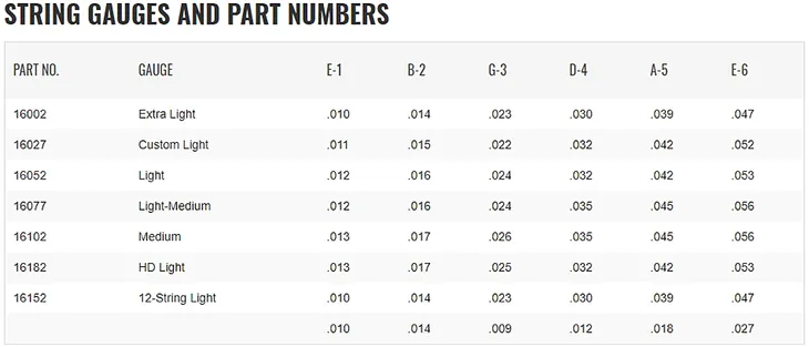 struny-elixir-nanoweb-phosphor-bronze-13-53-hd-kod-producenta-elx-16182