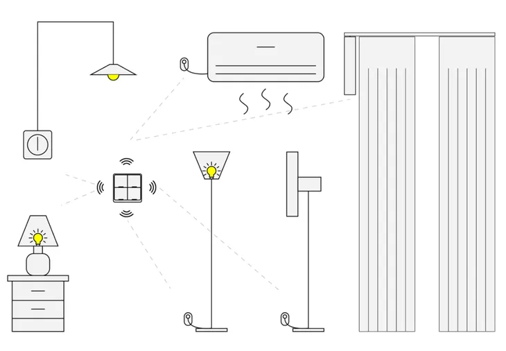 inteligentny-pilot-scen-4-przyciski-12-programow-seria-kt-zigbee-tuya-stan-opakowania-oryginalne