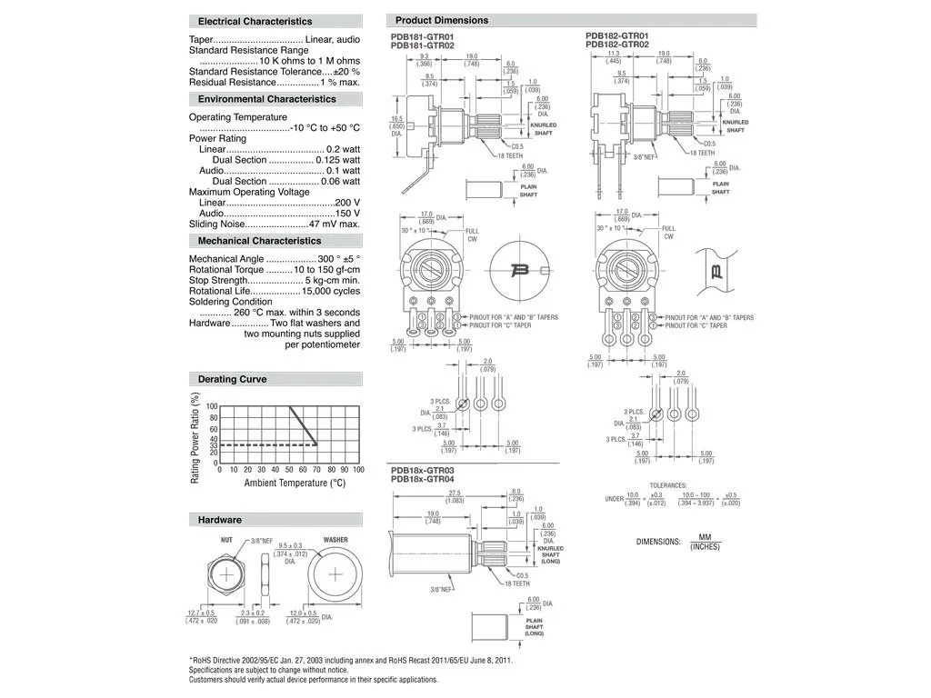 potencjometr-mini-bourns-gtr-25k-audio-std
